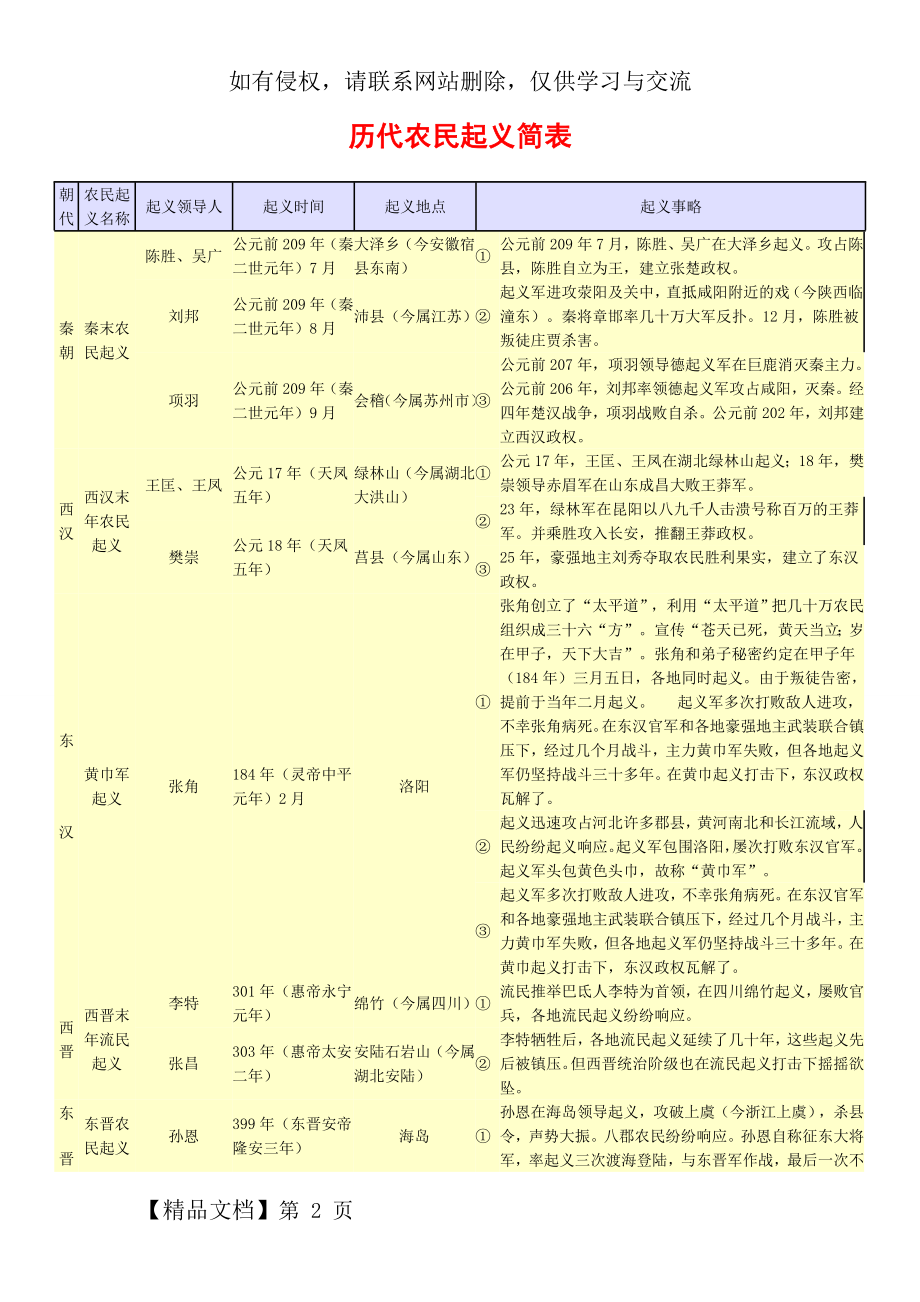 历代农民起义简表1.doc_第2页