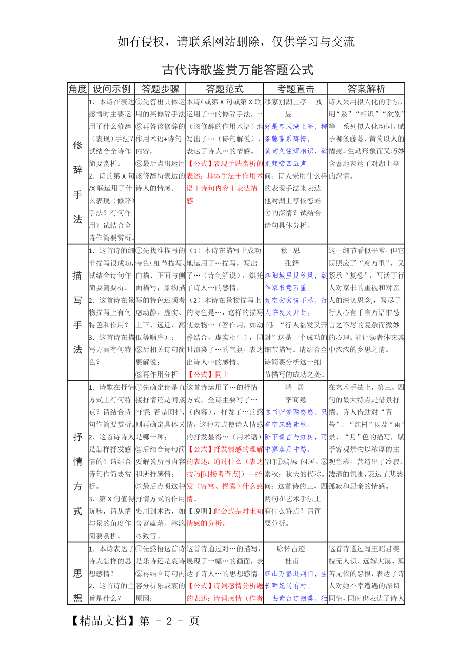 古代诗歌鉴赏万能答题公式word精品文档6页.doc_第2页