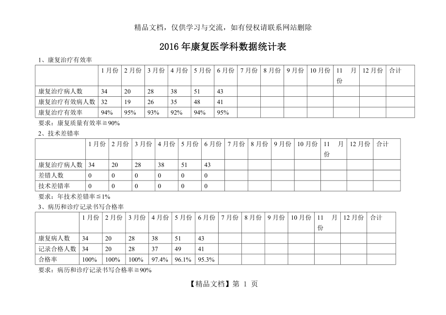 康复科数据统计.doc_第1页