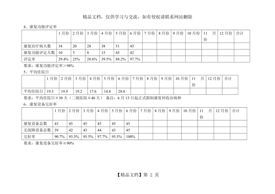 康复科数据统计.doc_第2页