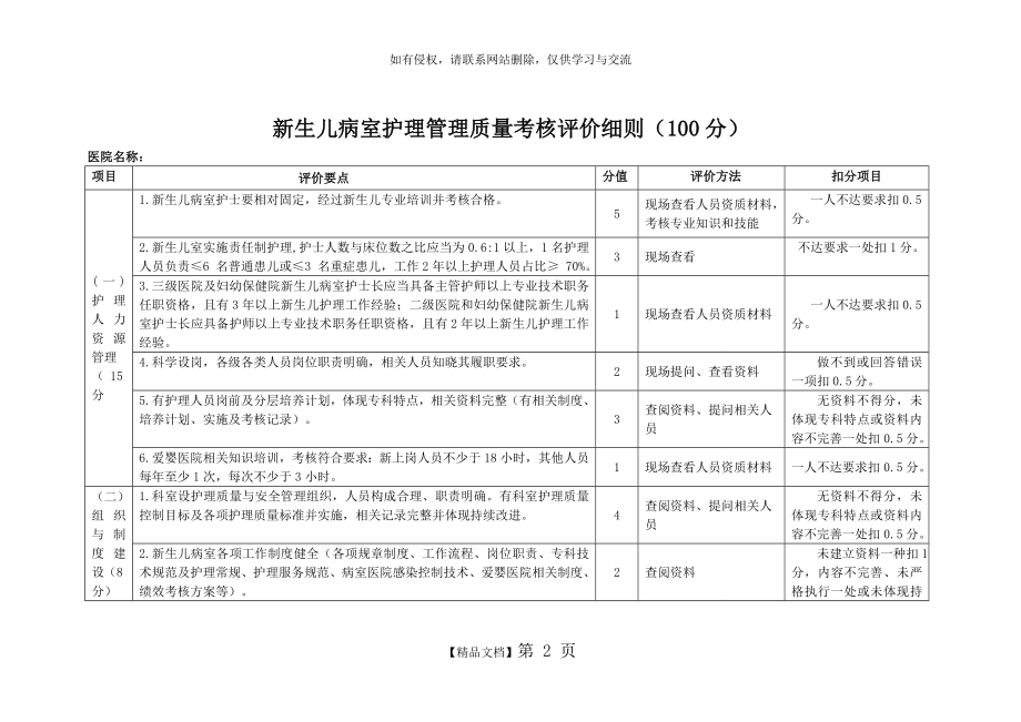 医院新生儿病室护理质量管理评价细则.doc_第2页