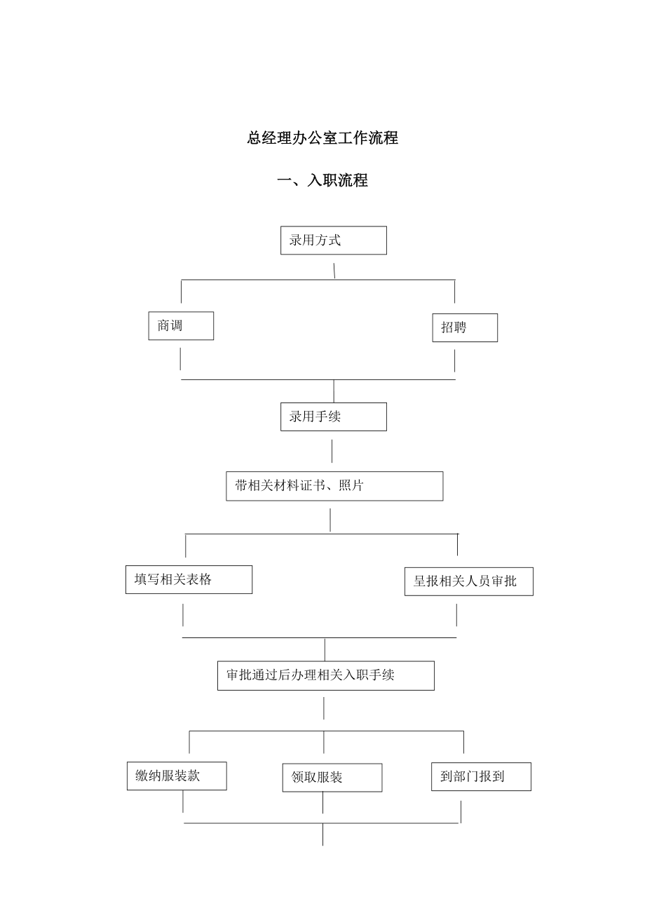 酒店工作流程图.doc_第1页