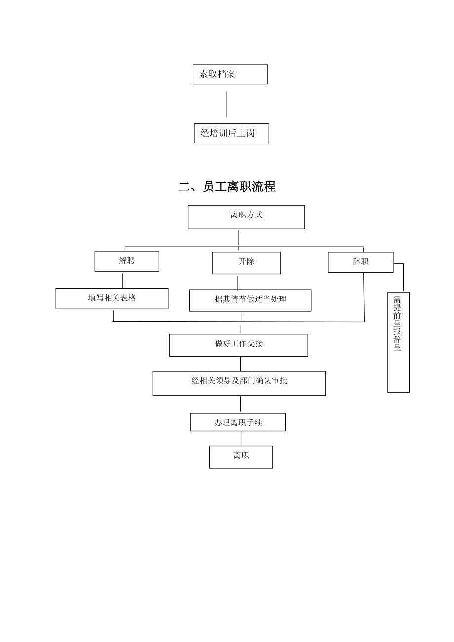 酒店工作流程图.doc_第2页