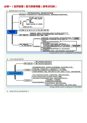 必修一(自然地理)复习思维导图(按考点归纳)63650.doc