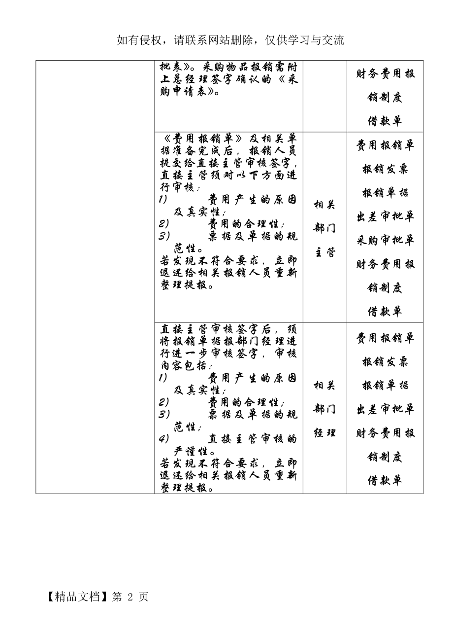 企业财务费用报销流程图(样本)-5页word资料.doc_第2页