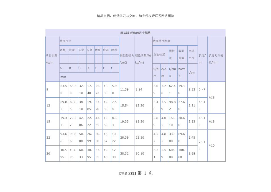 轻轨尺寸规格.doc_第1页