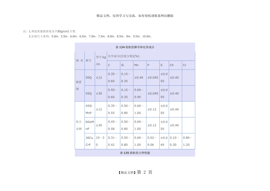 轻轨尺寸规格.doc_第2页