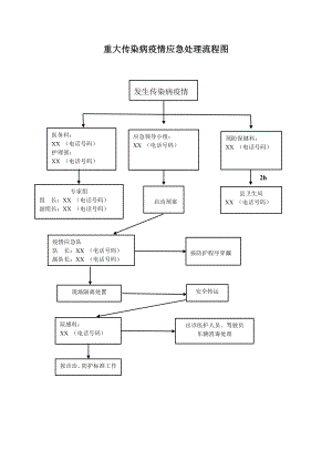 重大传染病疫情应急处理流程图.doc