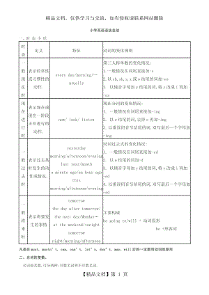 小学PEP3-6年级英语语法总结(最全).doc