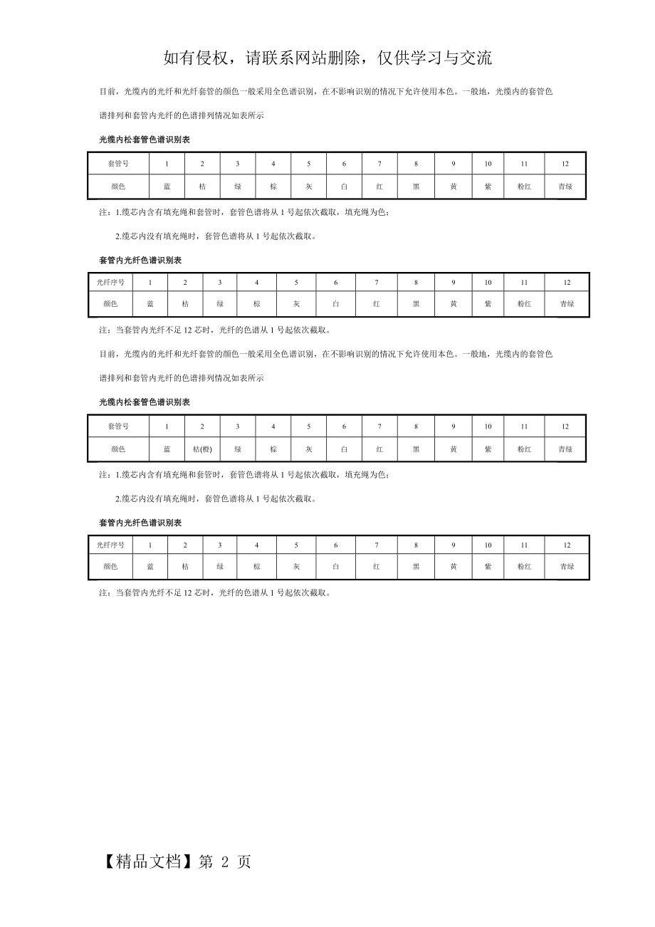 光纤色谱顺序.doc_第2页