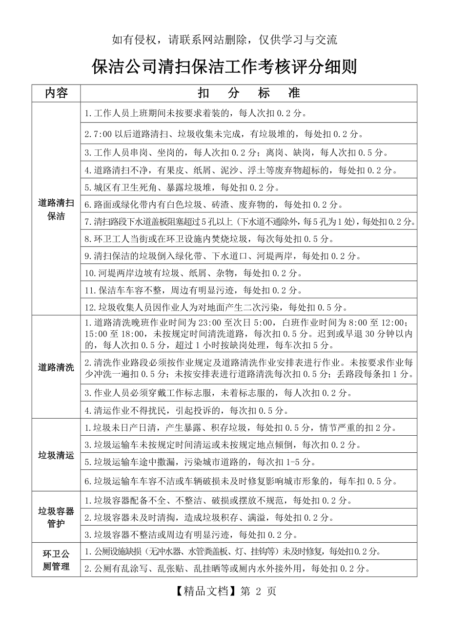 保洁公司清扫保洁工作考核评分细则.doc_第2页