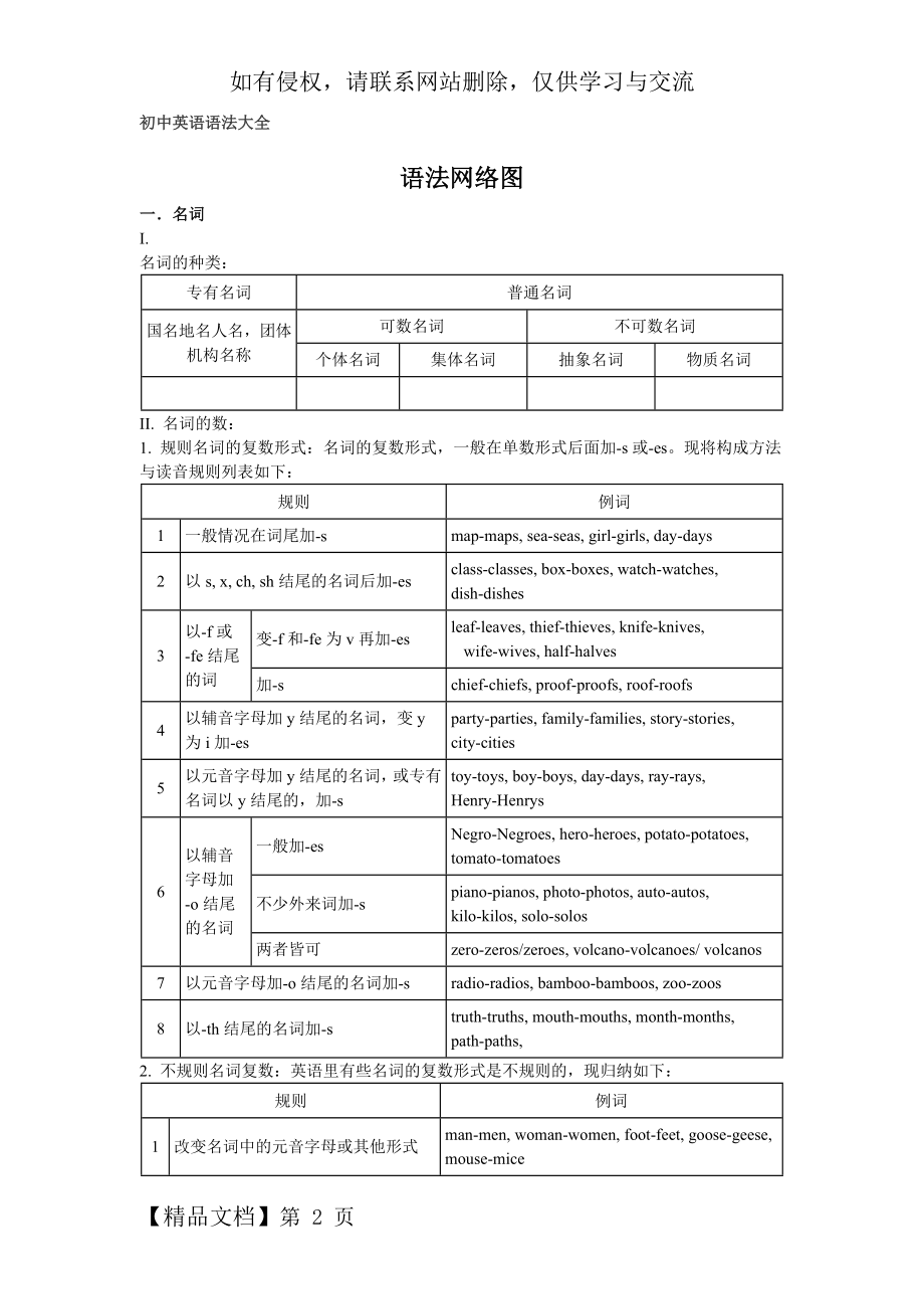 初中英语语法大全精华版76386.doc_第2页