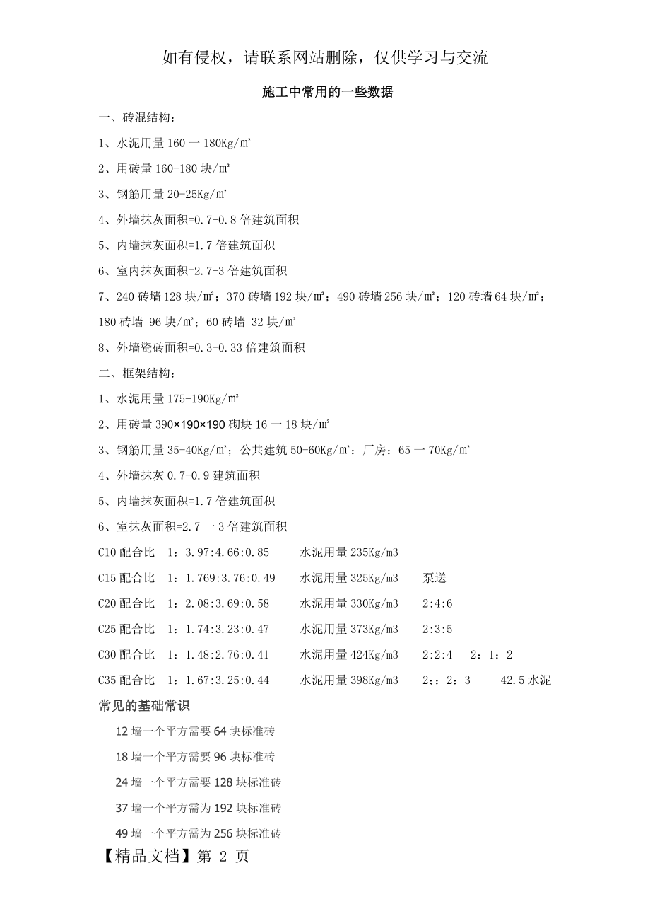 一般建筑材料每平方米用量.doc_第2页