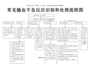 常见输血不良反应识别和处理流程图.doc