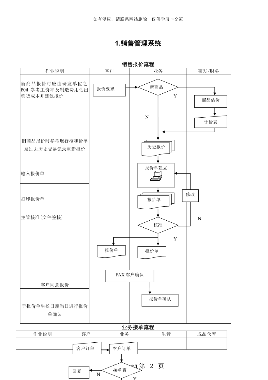 ERP软件核心业务单据流程图备课讲稿.doc_第2页