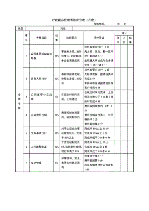 行政副总经理绩效考核表.doc