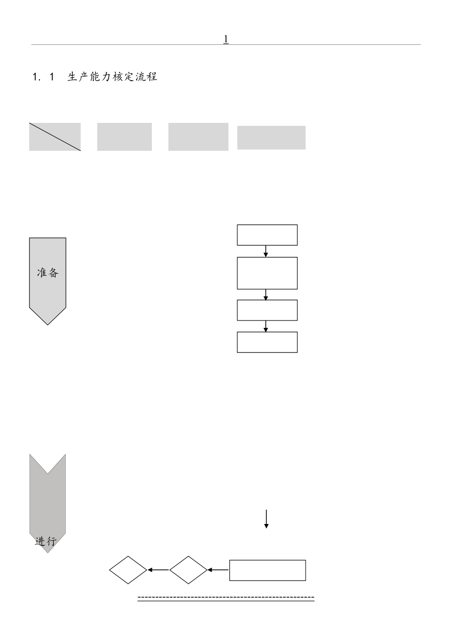 制造部管理流程图1.doc_第2页