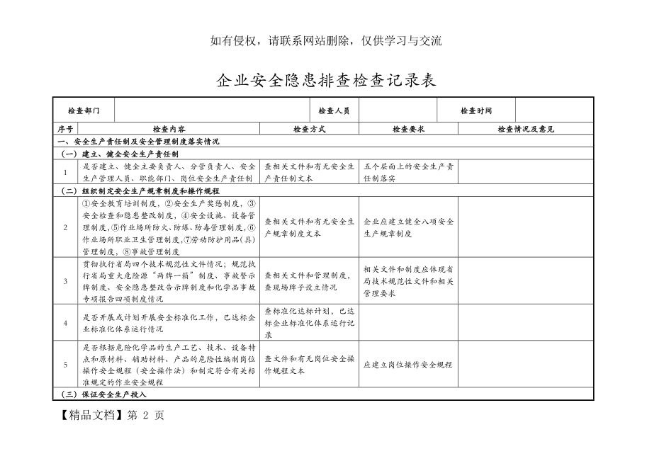 企业安全隐患排查检查记录文稿表共7页.doc_第2页