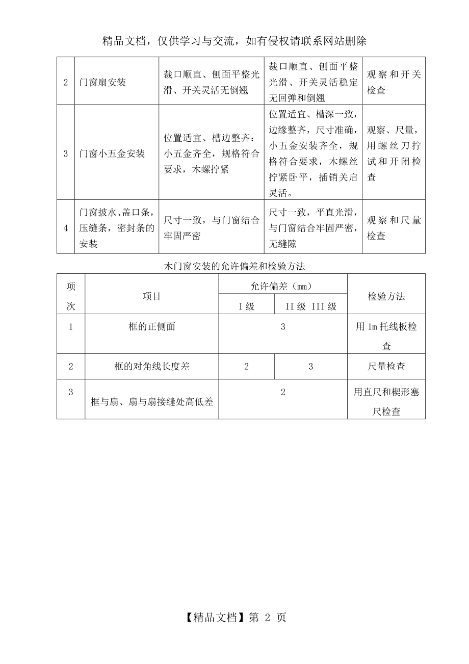 成品套装门施工方案已改.doc_第2页