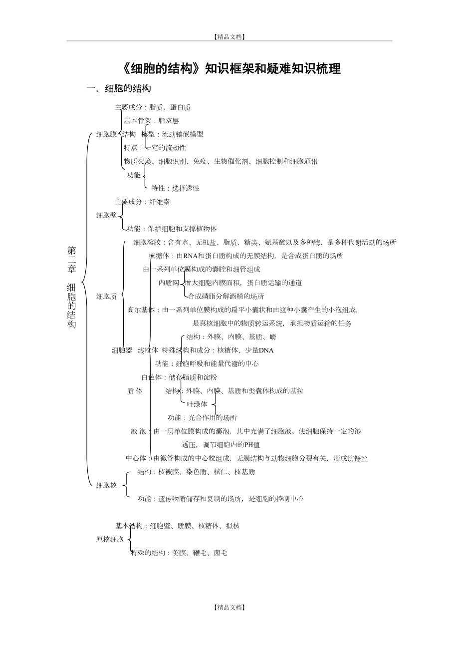 《细胞的结构》知识框架和疑难知识梳理.doc_第2页