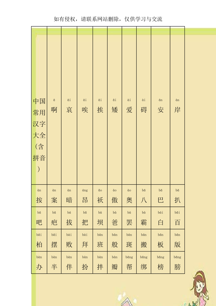 中国常用汉字大全(含拼音).doc_第1页