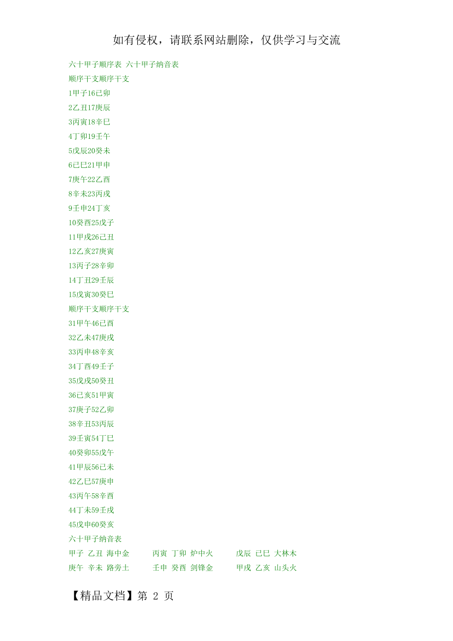 六十甲子顺序表 六十甲子纳音表共9页.doc_第2页