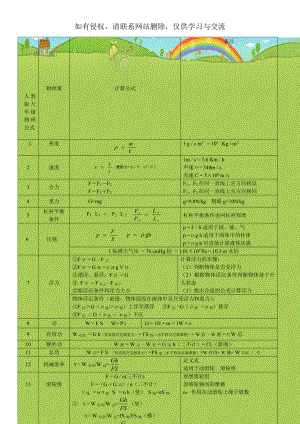 人教版九年级物理公式.doc