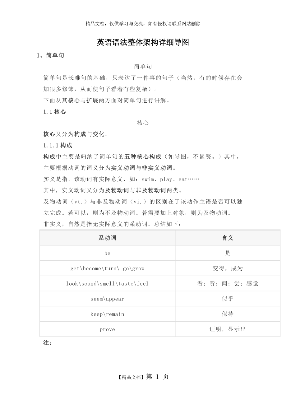 考研英语语法思维导图.docx_第1页