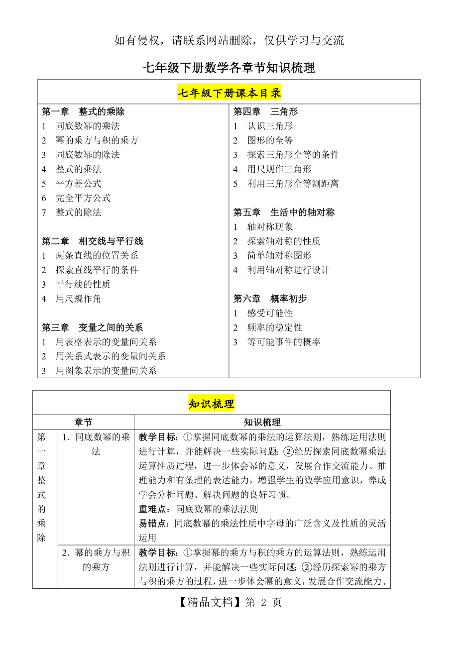 七年级下册数学各章节知识梳理.doc_第2页