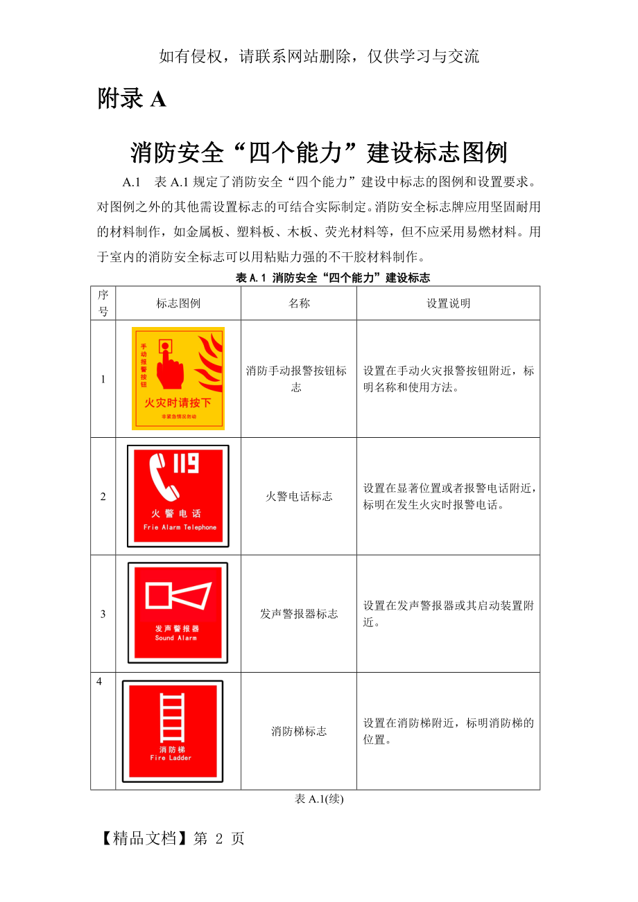 消防安全“四个能力”建设标志图例.doc_第2页