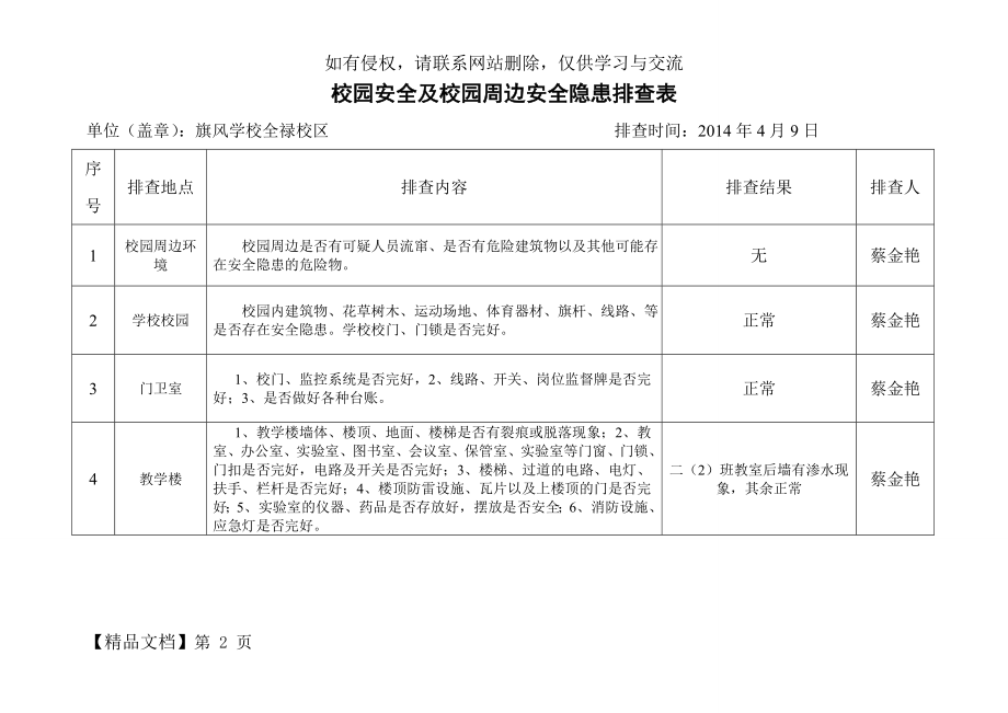 校园安全及校园周边安全隐患排查表.doc_第2页