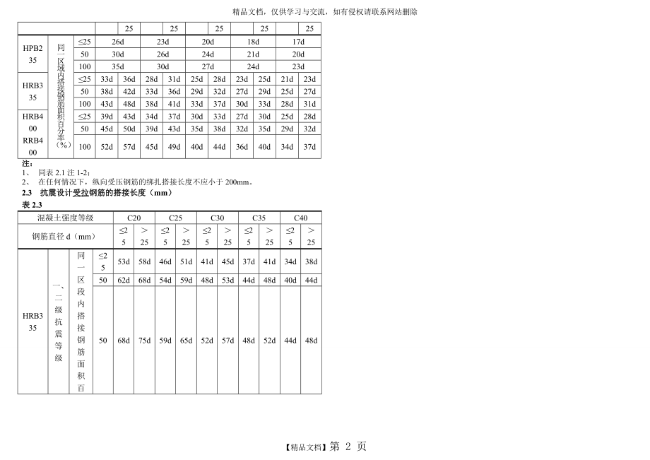 钢筋锚固长度表格.doc_第2页