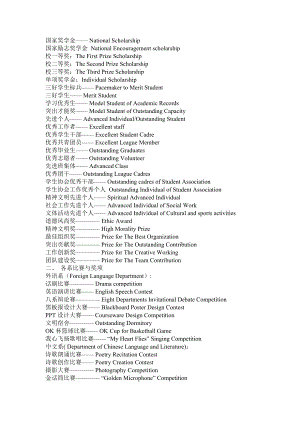 各种奖励荣誉英文的英文表达方式.doc