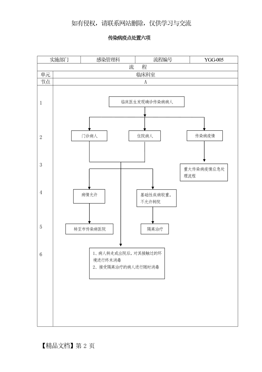 传染病疫点处置六项-4页word资料.doc_第2页