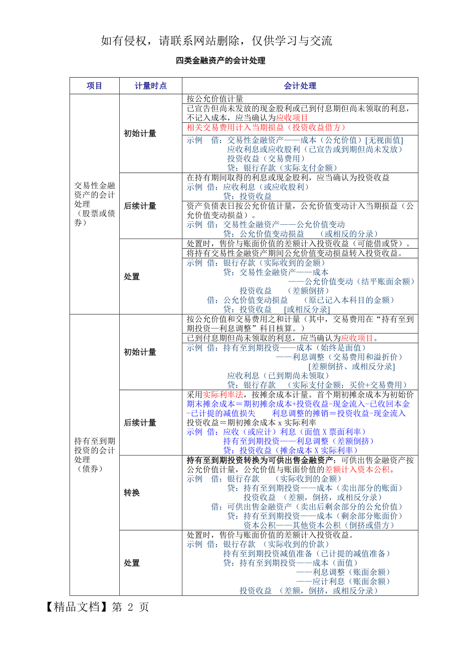 四类金融资产的会计处理共3页文档.doc_第2页