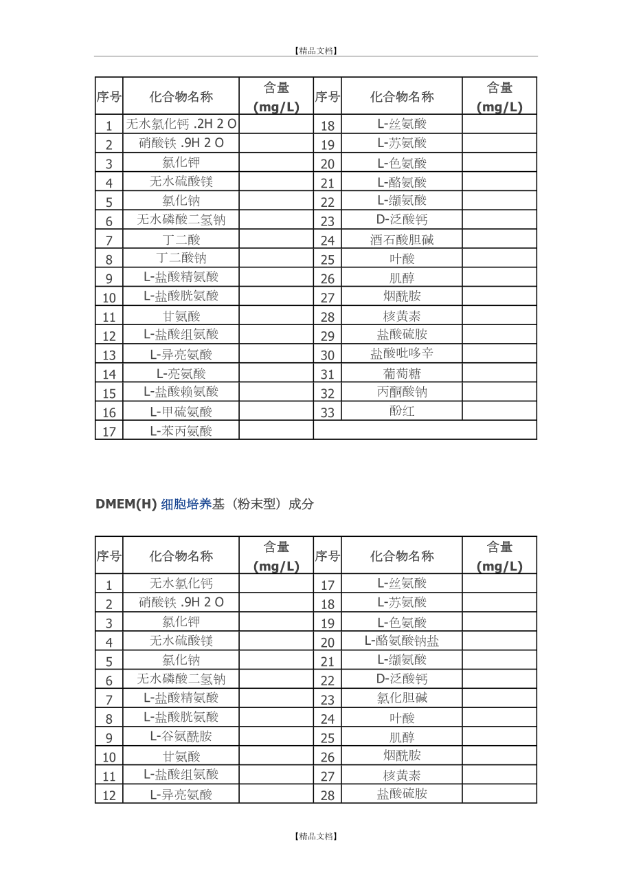 DMEM培养基配方.doc_第2页