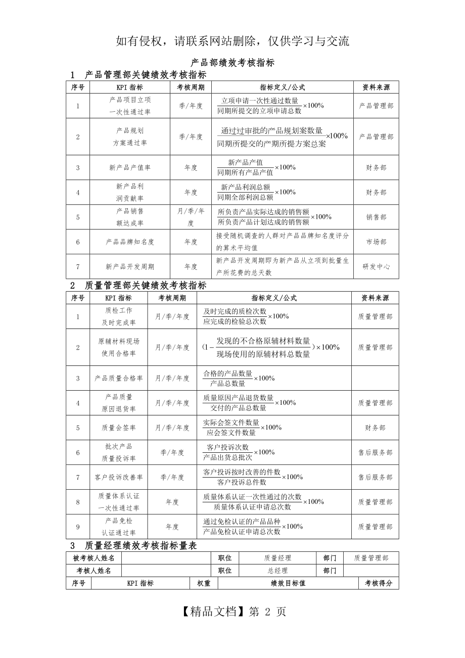 产品部绩效考核指标.doc_第2页