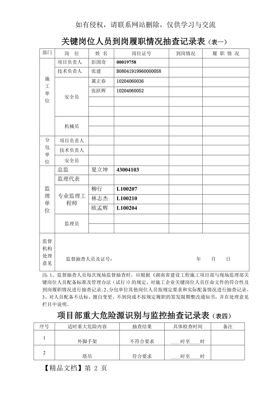 关键岗位人员到岗履职情况抽查记录表共22页.doc_第2页