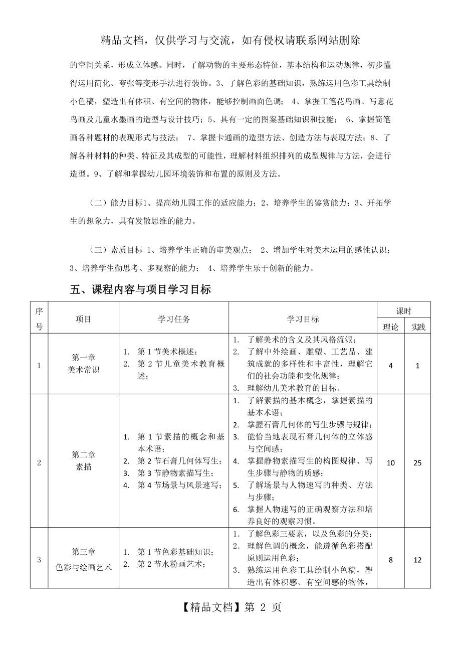 幼师美术教学大纲.doc_第2页