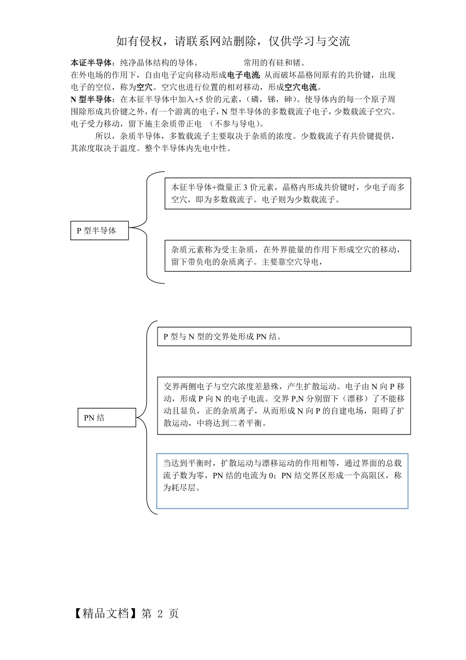 模拟电子技术学习笔记.doc_第2页