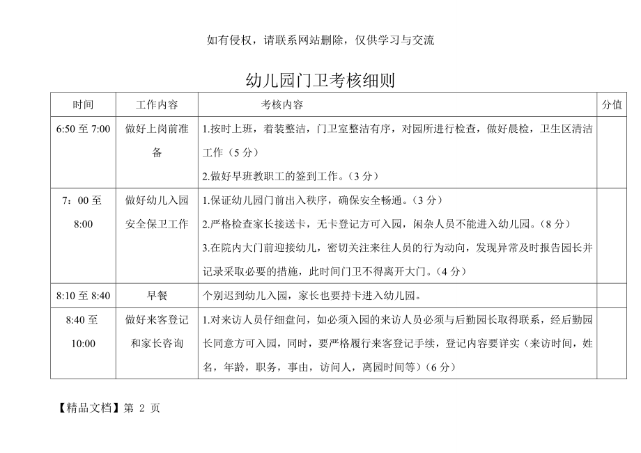 幼儿园门卫考核细则.doc_第2页