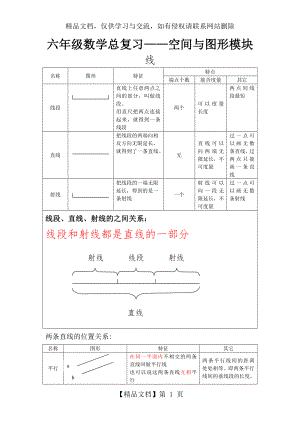 小学数学图形与几何复习资料(北师大版).doc