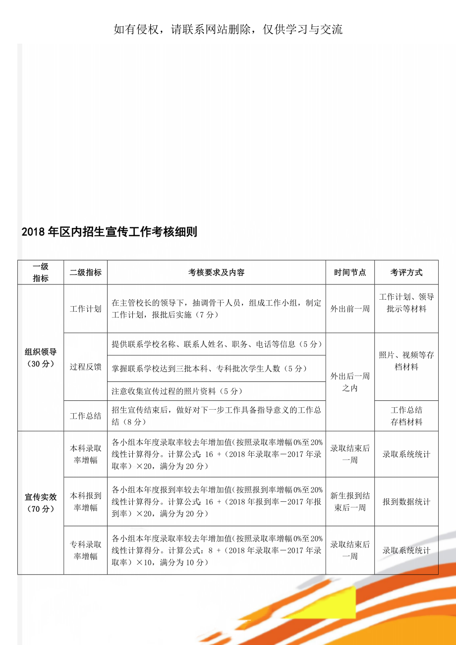 区内招生宣传工作考核细则word精品文档2页.doc_第1页