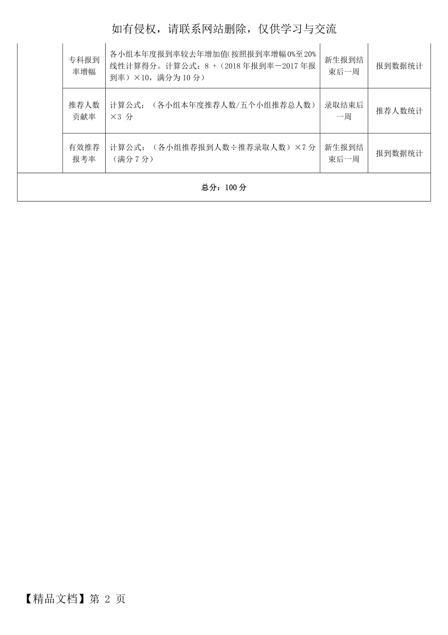 区内招生宣传工作考核细则word精品文档2页.doc_第2页