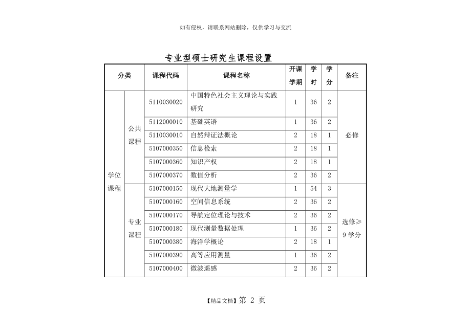 专业型硕士研究生课程设置.doc_第2页