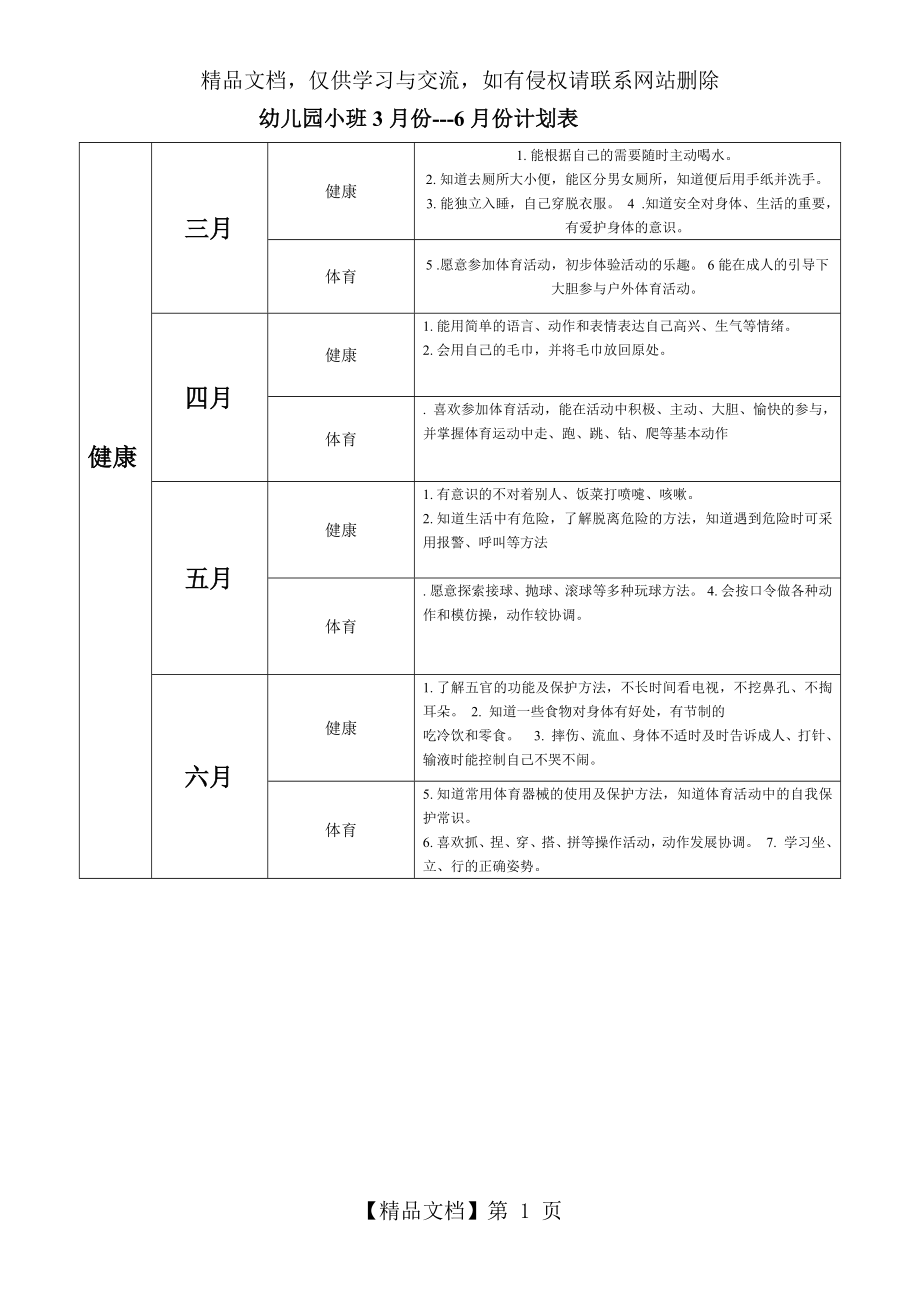 幼儿园小班月计划.doc_第1页