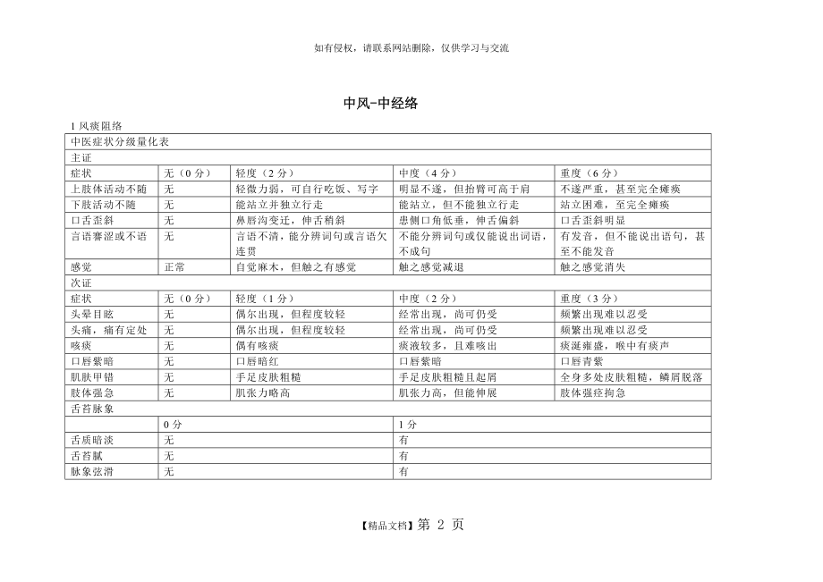 中风病中医症候量表.doc_第2页