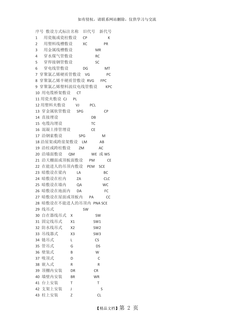 CAD各种管线敷设方式及标注复习过程.doc_第2页