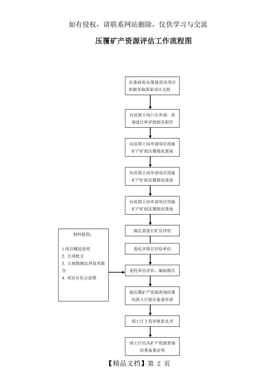 压覆矿产资源评估工作流程图.doc_第2页