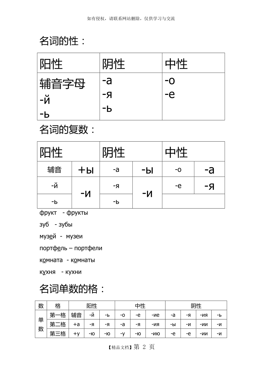 初级俄语知识点总结(语法点).doc_第2页